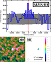Thumbnail: Fig. 10. Refer to the following caption and surrounding text.