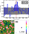 Thumbnail: Fig. 7. Refer to the following caption and surrounding text.