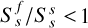 Mathematical equation: $S_s^f/S_s^s < 1$