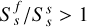 Mathematical equation: $S_s^f/S_s^s > 1$