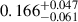 $ 0.166_{-0.061}^{+0.047} $