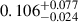 $ 0.106_{-0.024}^{+0.077} $