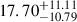$ 17.70_{-10.79}^{+11.11} $