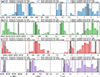 Thumbnail: Fig. 4. Refer to the following caption and surrounding text.
