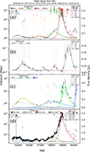 Thumbnail: Fig. 5. Refer to the following caption and surrounding text.