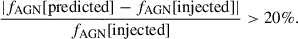 Mathematical equation: $$ \begin{aligned} \frac{|f_{\rm AGN}[\mathrm{predicted}] - f_{\rm AGN}[\mathrm{injected}]|}{f_{\rm AGN}[\mathrm{injected}]}>20\%. \end{aligned} $$