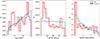 Thumbnail: Fig. 10. Refer to the following caption and surrounding text.