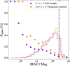 Thumbnail: Fig. 3. Refer to the following caption and surrounding text.