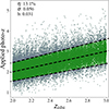 Thumbnail: Fig. 6. Refer to the following caption and surrounding text.