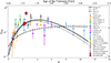 Thumbnail: Fig. 9. Refer to the following caption and surrounding text.