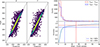Thumbnail: Fig. 3. Refer to the following caption and surrounding text.