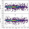 Thumbnail: Fig. 4. Refer to the following caption and surrounding text.