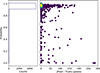 Thumbnail: Fig. 8. Refer to the following caption and surrounding text.