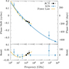 Thumbnail: Fig. 4. Refer to the following caption and surrounding text.