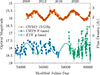 Thumbnail: Fig. 8. Refer to the following caption and surrounding text.
