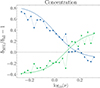Thumbnail: Fig. 5. Refer to the following caption and surrounding text.