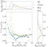 Thumbnail: Fig. 7. Refer to the following caption and surrounding text.