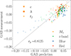 Thumbnail: Fig. 8. Refer to the following caption and surrounding text.