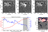 Thumbnail: Fig. 3. Refer to the following caption and surrounding text.