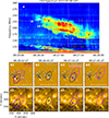 Thumbnail: Fig. 6. Refer to the following caption and surrounding text.