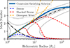 Thumbnail: Fig. 1. Refer to the following caption and surrounding text.