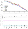 Thumbnail: Fig. 6 Refer to the following caption and surrounding text.