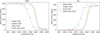 Thumbnail: Fig. 2 Refer to the following caption and surrounding text.