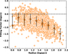 Thumbnail: Fig. 11 Refer to the following caption and surrounding text.