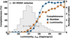 Thumbnail: Fig. 3 Refer to the following caption and surrounding text.