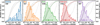 Thumbnail: Fig. 6 Refer to the following caption and surrounding text.