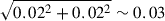 Mathematical equation: $ \sqrt{0.02^2 + 0.02^2} \sim 0.03 $
