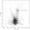 Thumbnail: Fig. 3 Refer to the following caption and surrounding text.