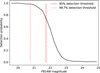 Thumbnail: Fig. 6 Refer to the following caption and surrounding text.