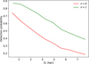 Thumbnail: Fig. 7 Refer to the following caption and surrounding text.