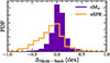 Thumbnail: Fig. B.1. Refer to the following caption and surrounding text.