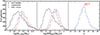Thumbnail: Fig. 2. Refer to the following caption and surrounding text.