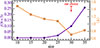 Thumbnail: Fig. 3. Refer to the following caption and surrounding text.
