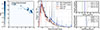 Thumbnail: Fig. 9. Refer to the following caption and surrounding text.