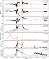 Thumbnail: Fig. 13. Refer to the following caption and surrounding text.