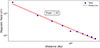 Thumbnail: Fig. 15. Refer to the following caption and surrounding text.