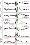 Thumbnail: Fig. 3. Refer to the following caption and surrounding text.