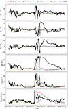 Thumbnail: Fig. 8. Refer to the following caption and surrounding text.