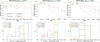 Thumbnail: Fig. 5 Refer to the following caption and surrounding text.