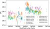 Thumbnail: Fig. 8 Refer to the following caption and surrounding text.