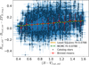 Thumbnail: Fig. 9 Refer to the following caption and surrounding text.