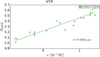 Thumbnail: Fig. 3 Refer to the following caption and surrounding text.