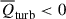 Mathematical equation: $ \overline{Q}_{\mathrm{turb}} < 0 $