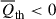 Mathematical equation: $ \overline{Q}_{\mathrm{th}} < 0 $