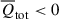 Mathematical equation: $ \overline{Q}_{\mathrm{tot}} < 0 $