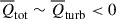 Mathematical equation: $ \overline{Q}_{\mathrm{tot}} \sim \overline{Q}_{\mathrm{turb}} < 0 $